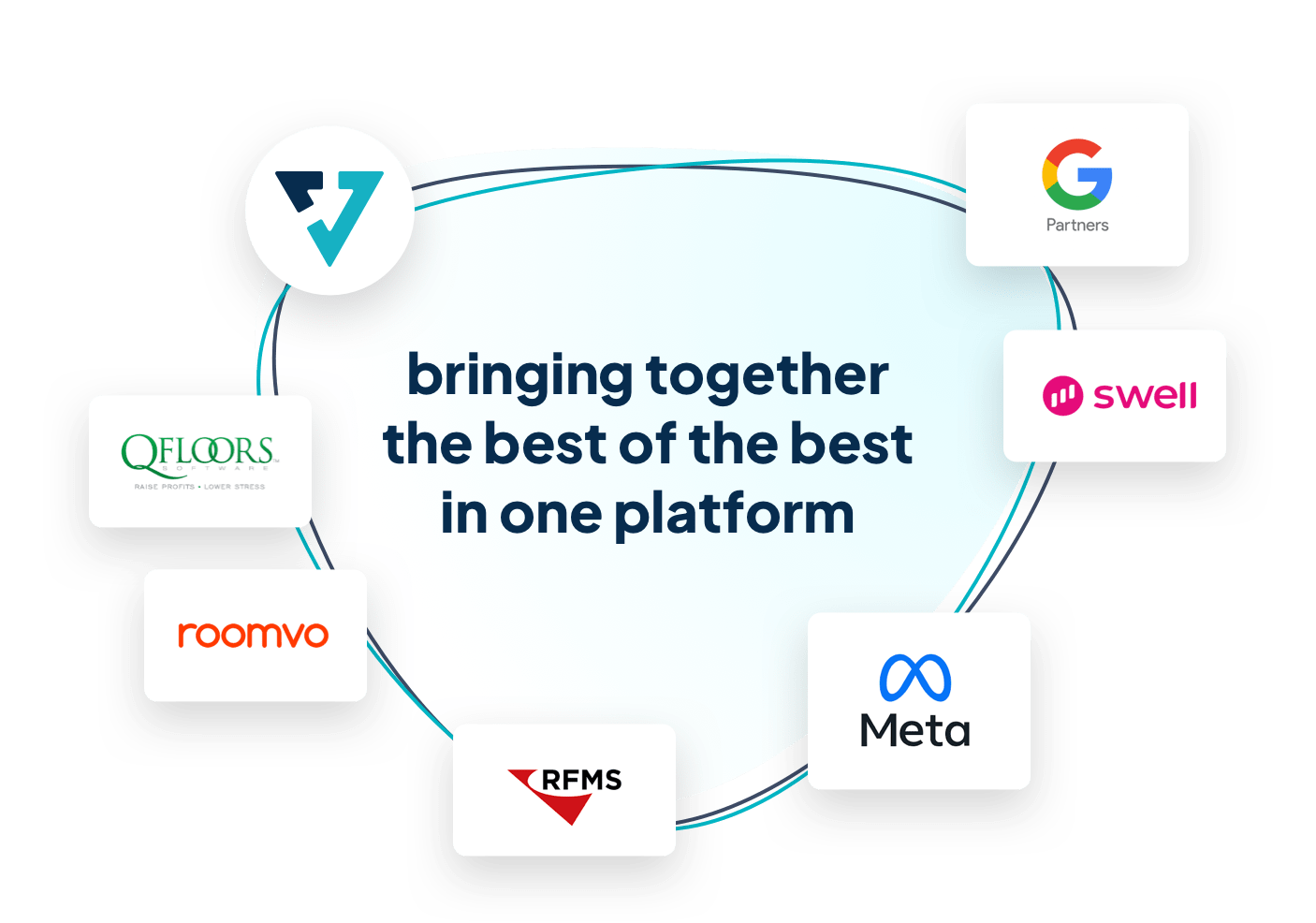 bringing-together-the-best-of-the-best-in-one-platform | SFN Velocity