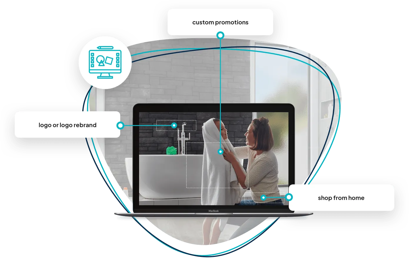 customSites customSites